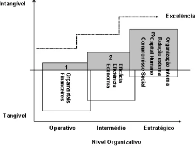 Figura 1. Modelo para o capital intelectual no setor público segundo Queiroz al. 