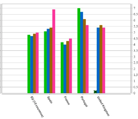 Gráfico 3 - Desigualdade de distribuição de rendimento 