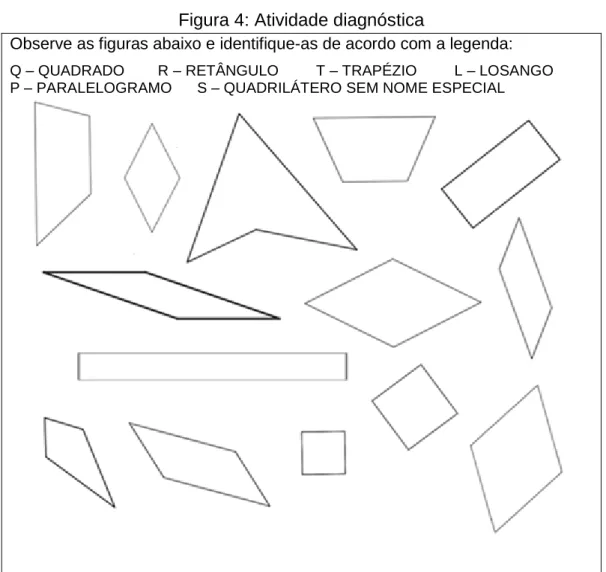 Figura 4: Atividade diagnóstica 