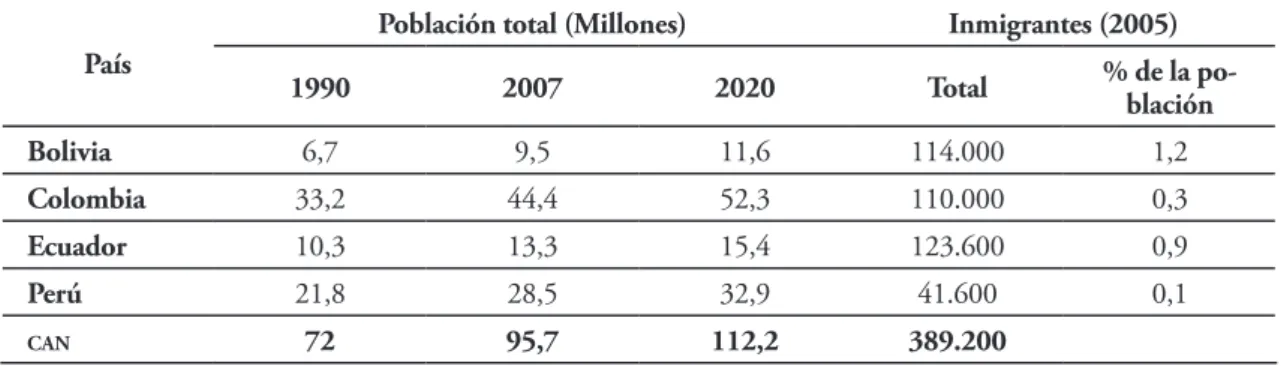 Tabla 4. Tendencias de la inmigración en la can País