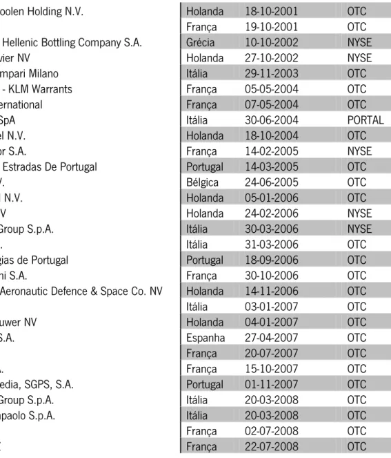 Tabela 8. Distribuição das ADRs por país de origem e nível de listagem 
