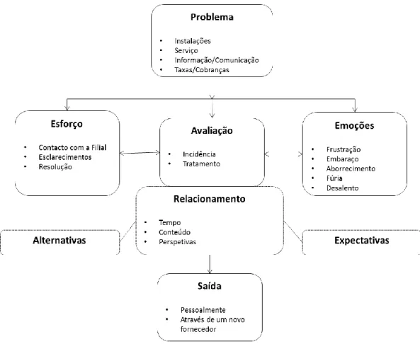 Figura 5 – Modelo de avaliação de saída 