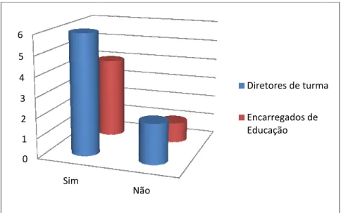 Gráfico  3  -  Avaliação  (suficiente  ou  insuficiente)  d entre escola e família 