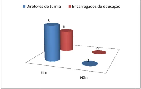 Gráfico 5 - Influência da relação 