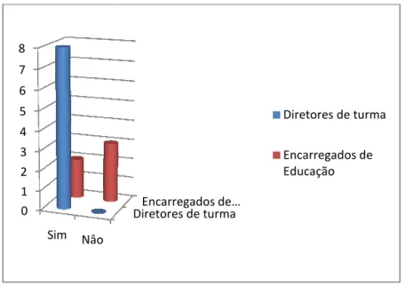 Gráfico 6 - Avaliação da aproximação da esco