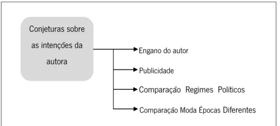 Figura 2: Classificação Problematização Passado/Presente  Fonte: Elaboração própria 