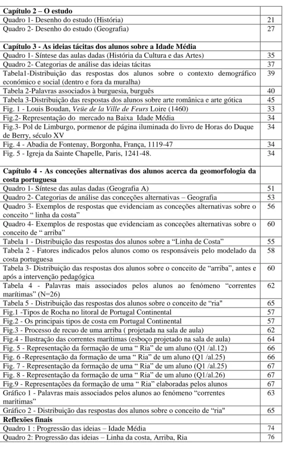 Tabela 2-Palavras associados à burguesia, burguês   40 