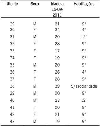 Tabela 2: Caracterização do público-alvo – utentes a frequentar FP  Utente  Sexo  Idade a 