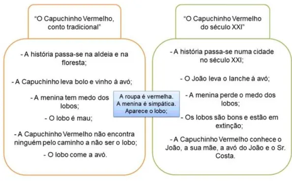 FIGURA 1 – Mapa de Contrastes. 