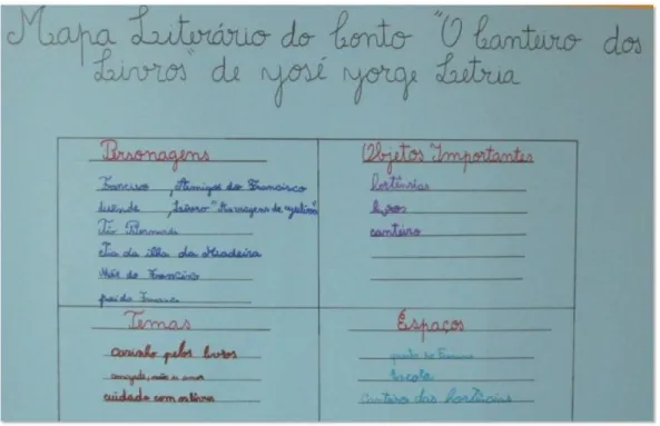 FIGURA 8 – Mapa Literário do Conto. 