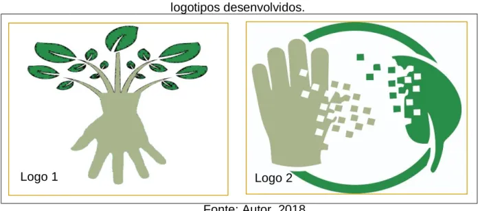 Figura 1. Logotipos desenvolvidos pelos alunos – Seleção de dois dos três  logotipos desenvolvidos