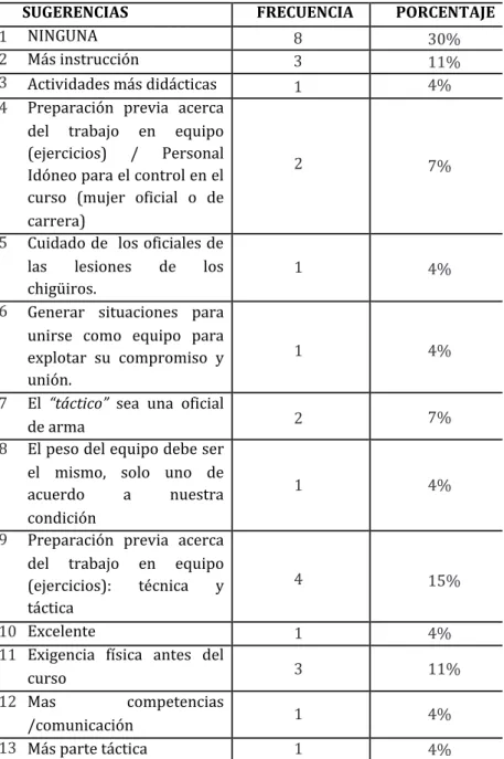 Tabla 6. Sugerencias para futuros cursos del CAC.