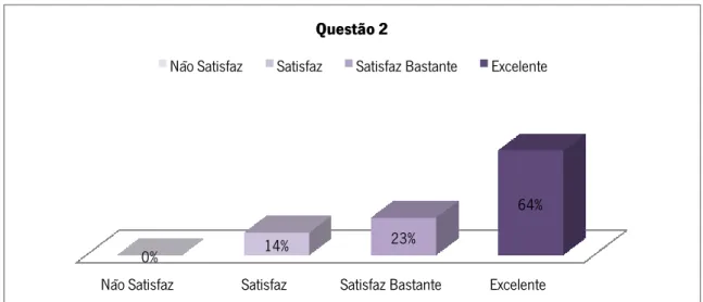 Gráfico 7 – Item 2 da grelha de avaliação do storyboard realizado, individualmente, pelos alunos