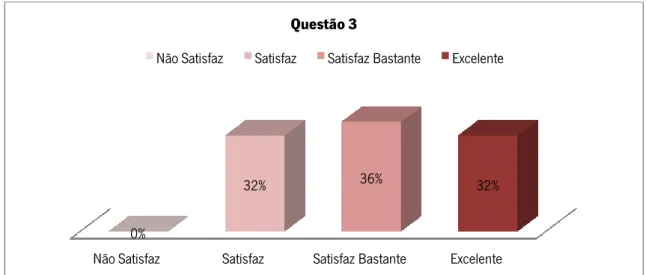 Gráfico 8 – Item 3 da grelha de avaliação do storyboard realizado, individualmente, pelos alunos