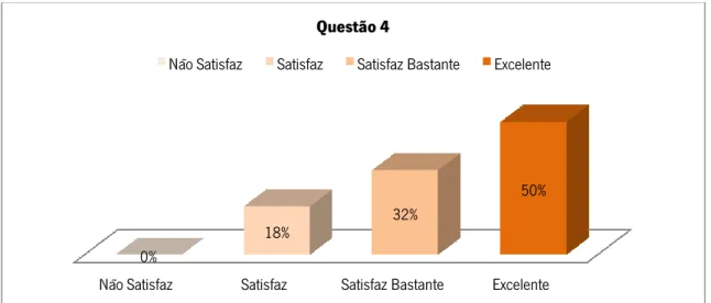 Gráfico 9 – Item 4 da grelha de avaliação do storyboard realizado, individualmente, pelos alunos