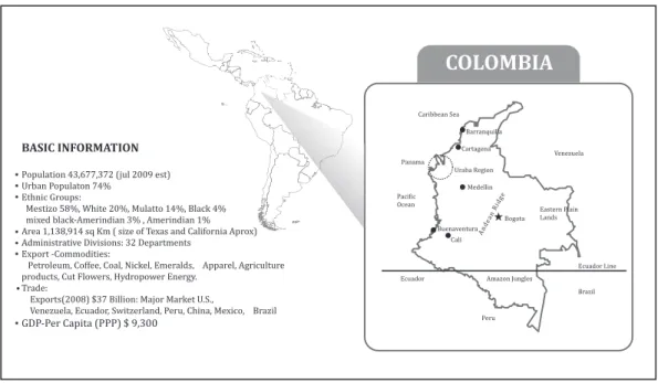 Figure 1. General information about Colombia.