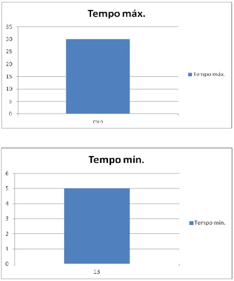 Figura 24. Resolução da questão 4, da tarefa 4, pelo par P12. 