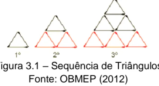 Figura 3.1 – Sequência de Triângulos  Fonte: OBMEP (2012) 