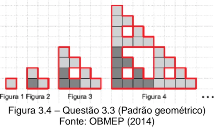 Figura 3.4 – Questão 3.3 (Padrão geométrico)  Fonte: OBMEP (2014)