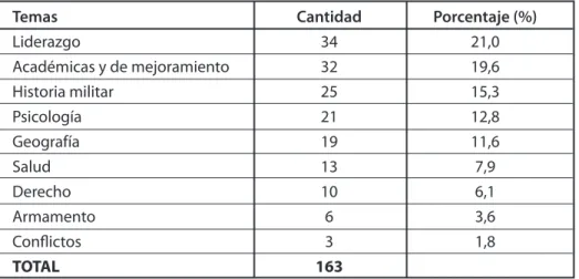 TABLA 3. Contenidos investigados.