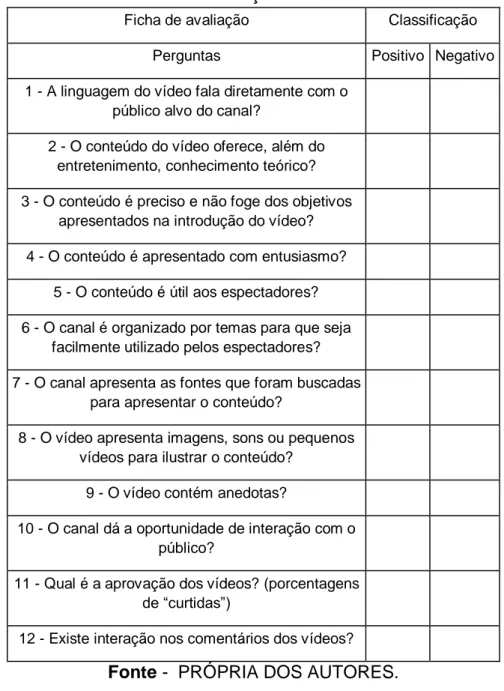 Tabela 2 - Ficha de avaliação dos vídeos estudados. 