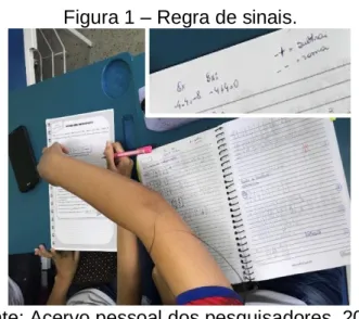 Figura 1 – Regra de sinais. 