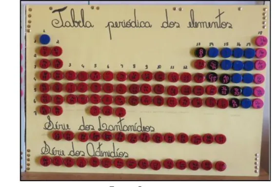Figura  1:  Tabela  periódica  construída  com  tampinha  por  alunos  da  1ª  série  do  EM  da  escola conveniada ao Pibid Química/Prodocência 