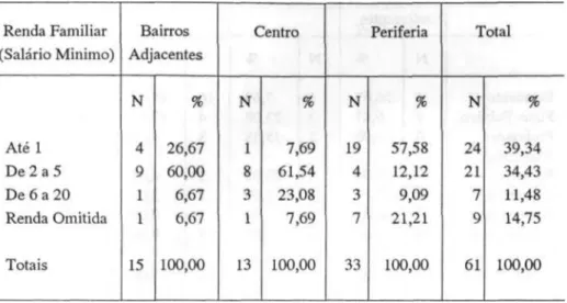 Tabela 5 — Estado Civil 