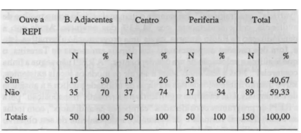 Tabela 9 — Audiência da REPI 