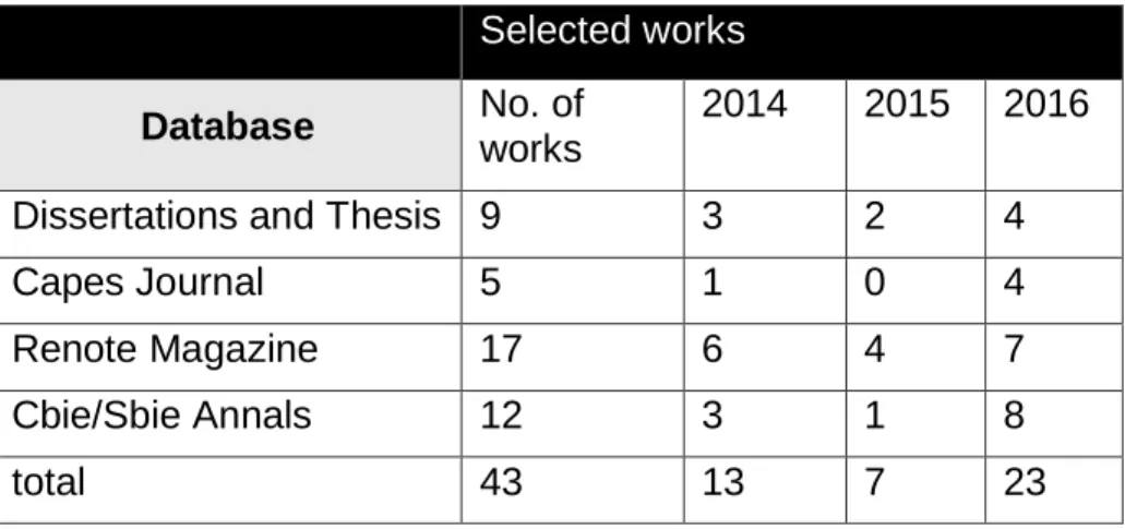 Table 2. Publications Categorization according to their core and sub core  Categorization 