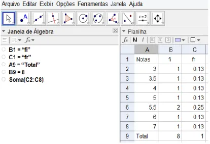 Figura 4: Fonte das atividades dos alunos desenvolvida no GeoGebra por meio da  sequência didática para elaboração da planilha de cálculos com a variável, frequência 