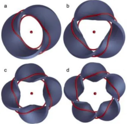 Figura 3 – Nós de cristal líquido  Fonte: Universidade de Warwick 