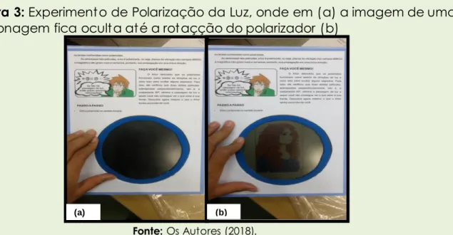Figura 3: Experimento de Polarização da Luz, onde em (a) a imagem de uma  personagem fica oculta até a rotaçção do polarizador (b) 