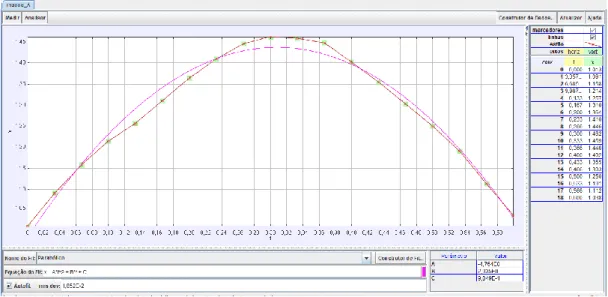Figura 7: Análise do movimento da bola e ajuste da curva 