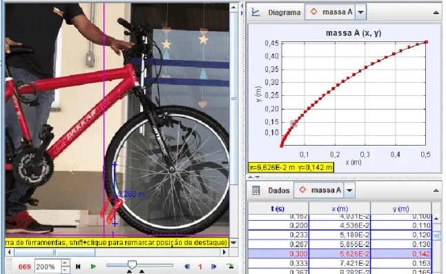 Figura 3: Movimento de uma ciclóide por meio de um ponto fixo num pneu de bicicleta. 
