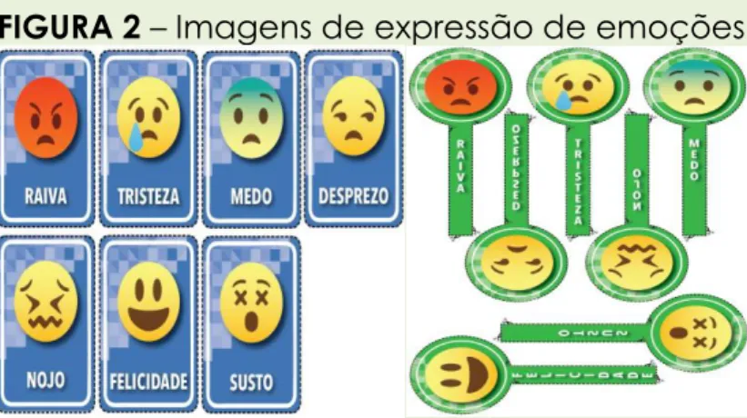 FIGURA 2 – Imagens de expressão de emoções 