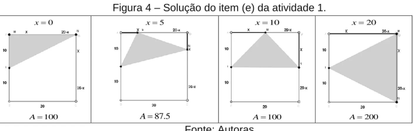 Figura 4 – Solução do item (e) da atividade 1. 