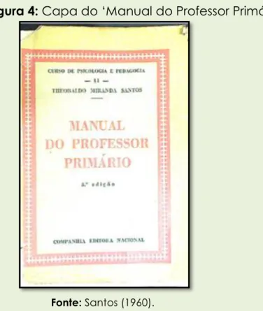 Figura 4: Capa do ‘Manual do Professor Primário’