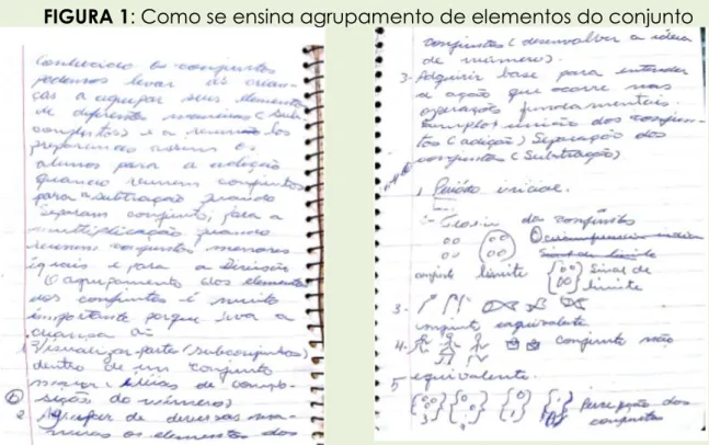 FIGURA 1: Como se ensina agrupamento de elementos do conjunto 