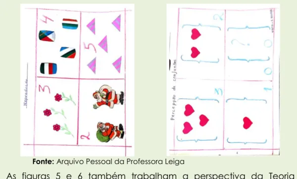 Figura 7: Agrupamentos 
