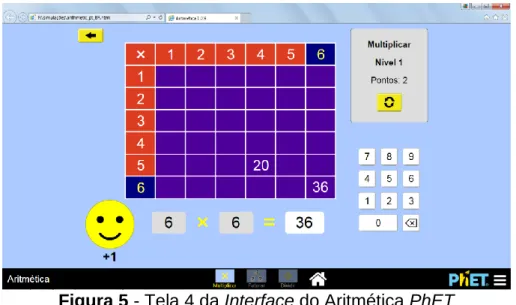 Figura 5 - Tela 4 da Interface do Aritmética PhET 