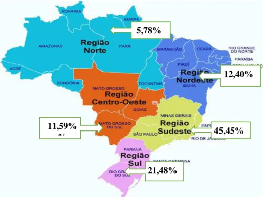 Figura  3:  Distribuição  geográfica  por  região  brasileira,  dos  trabalhos  apresentados  no  Encontro Nacional de Pesquisa em Ensino de Ciências, período 2013-2017