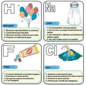 Figura 1 – Modelo das cartas do jogo com as informações de cada elemento  químico. 