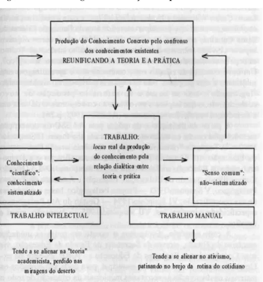 Figura 3 — Metodologia da Construção Compartilhada