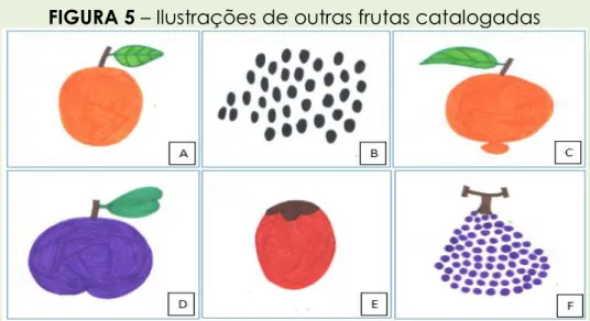 FIGURA 5 – Ilustrações de outras frutas catalogadas 