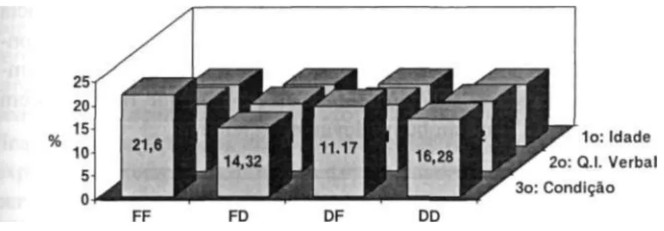 Tabela 13 — Análise de regressão múltipla com ordem fixa, tendo  como variável dependente a variável Fluência na Leitura e como  variável independente (3º passo) a Tarefa de Segmentação, condição  de Decodificação Fácil e de Significado Difícil(DD-SD) 