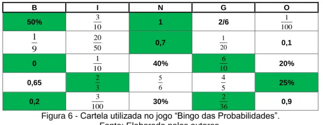 Figura 6 - Cartela utilizada no jogo “Bingo das Probabilidades”. 
