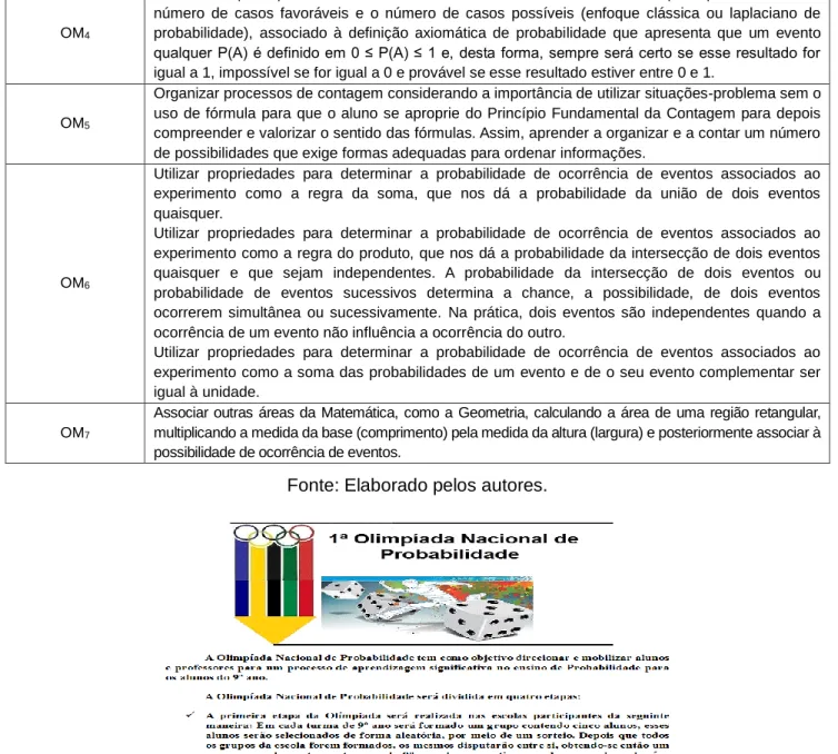 Figura 1 – Folder de divulgação da 1ª Olimpíada Nacional de Probabilidade (ONP). 