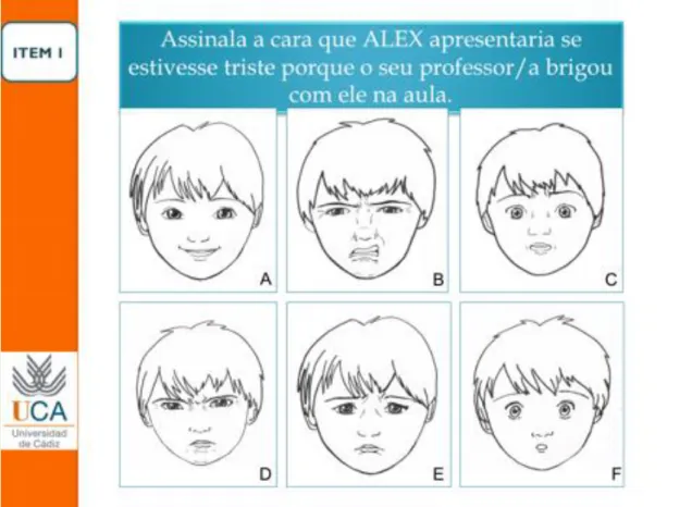 FIGURA 1 - Diapositivo para avaliação da capacidade da criança para  perceber, valorizar e expressar as emoções básicas