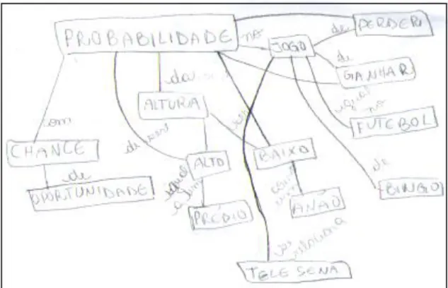 Figura 3  - Mapa conceitual inicial do aluno A7  Fonte - Os autores 